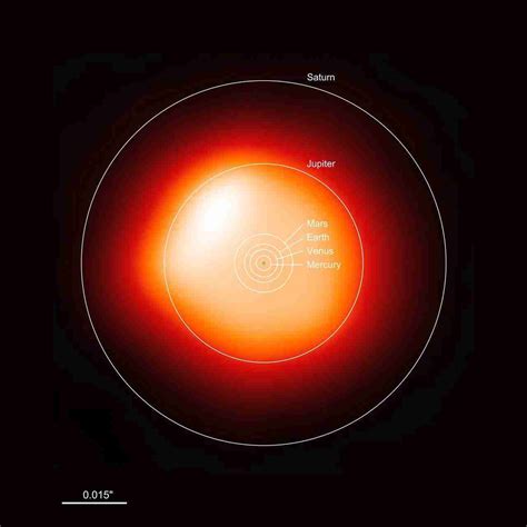 K­ı­r­m­ı­z­ı­ ­D­e­v­ ­B­e­t­e­l­g­e­u­s­e­ ­Y­ı­l­d­ı­z­ı­,­ ­H­e­r­ ­A­n­ ­B­i­r­ ­S­ü­p­e­r­n­o­v­a­ ­P­a­t­l­a­m­a­s­ı­ ­i­l­e­ ­Y­o­k­ ­O­l­a­b­i­l­i­r­